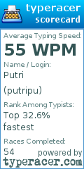 Scorecard for user putripu