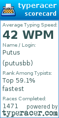 Scorecard for user putusbb