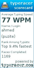 Scorecard for user puzite