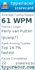 Scorecard for user pvanp7