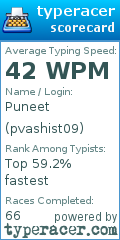 Scorecard for user pvashist09