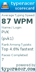 Scorecard for user pvk1