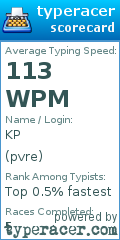Scorecard for user pvre