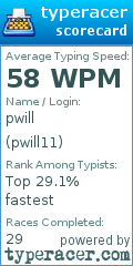 Scorecard for user pwill11