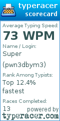 Scorecard for user pwn3dbym3