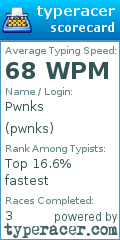 Scorecard for user pwnks