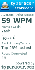 Scorecard for user pyash