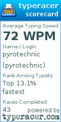 Scorecard for user pyrotechnic