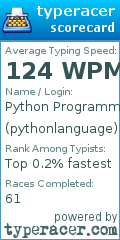 Scorecard for user pythonlanguage