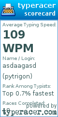 Scorecard for user pytrigon