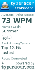 Scorecard for user pytt