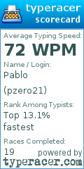 Scorecard for user pzero21