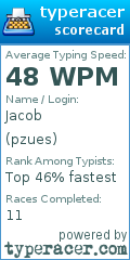 Scorecard for user pzues