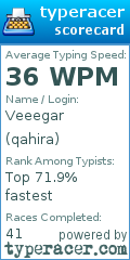 Scorecard for user qahira