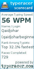 Scorecard for user qaidjoharbeginner