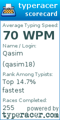 Scorecard for user qasim18