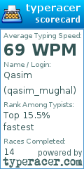 Scorecard for user qasim_mughal