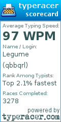 Scorecard for user qbbqrl