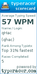 Scorecard for user qhac