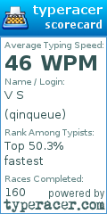 Scorecard for user qinqueue