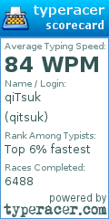 Scorecard for user qitsuk