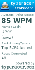 Scorecard for user qiww