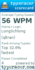 Scorecard for user qltran
