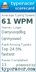 Scorecard for user qnnyxww