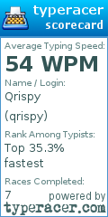 Scorecard for user qrispy