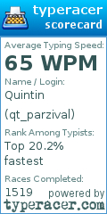 Scorecard for user qt_parzival