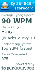 Scorecard for user quacks_ducky10