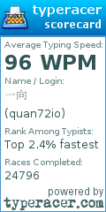 Scorecard for user quan72io