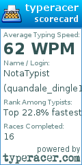 Scorecard for user quandale_dingle12