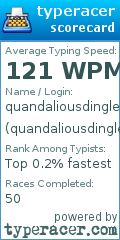 Scorecard for user quandaliousdingle