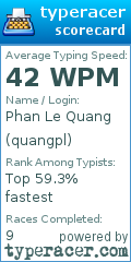 Scorecard for user quangpl