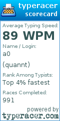 Scorecard for user quannt