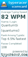 Scorecard for user quantumsi