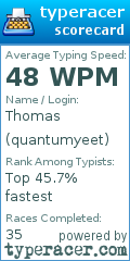Scorecard for user quantumyeet