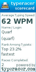 Scorecard for user quarf