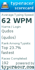 Scorecard for user qudos
