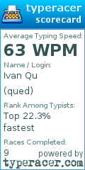 Scorecard for user qued