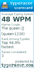 Scorecard for user queen1238