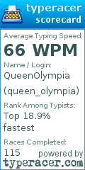 Scorecard for user queen_olympia