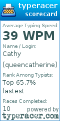 Scorecard for user queencatherine