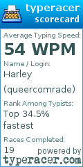 Scorecard for user queercomrade