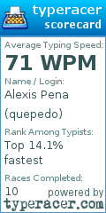 Scorecard for user quepedo