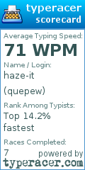 Scorecard for user quepew