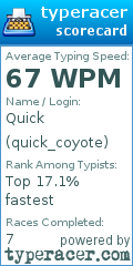 Scorecard for user quick_coyote