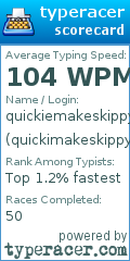 Scorecard for user quickimakeskippy