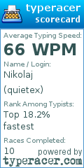 Scorecard for user quietex